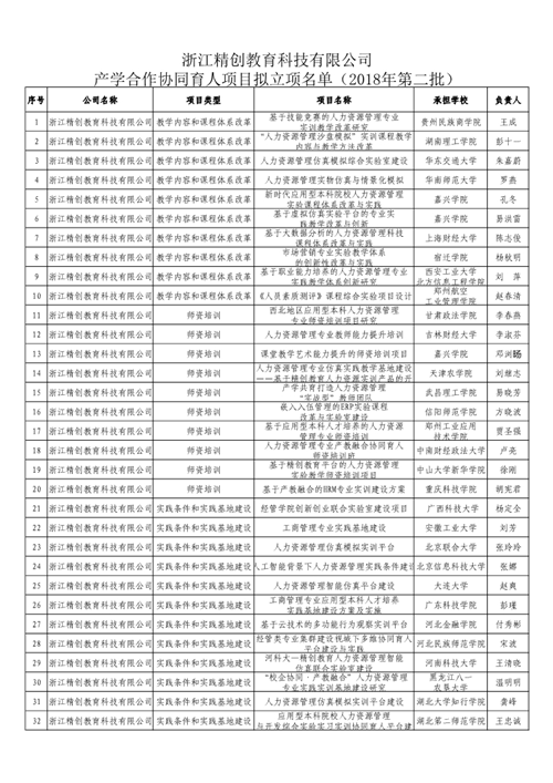 产学合作协同育人  项目申报落地生根