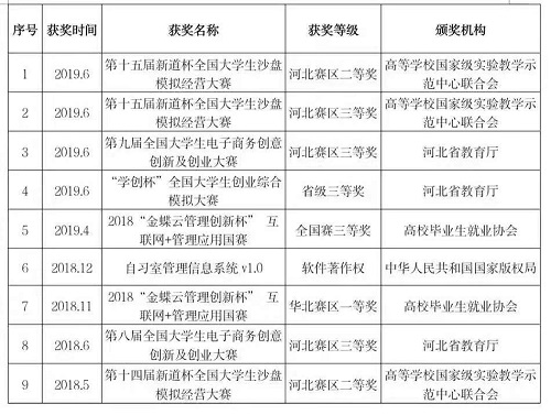 NO.1‖选大学，看这里→管理科学与工程学院获奖教师名录