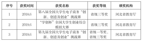 NO.1‖选大学，看这里→管理科学与工程学院获奖教师名录