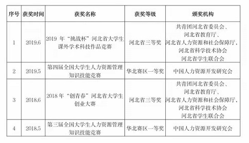 NO.1‖选大学，看这里→管理科学与工程学院获奖教师名录