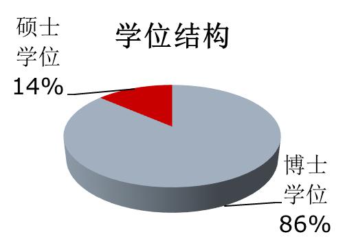 东华理工大学到我校做研究生招生宣讲