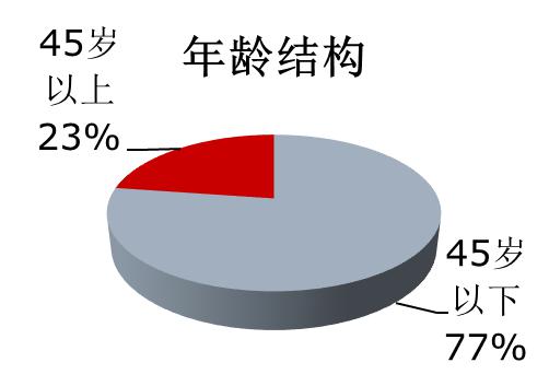 东华理工大学到我校做研究生招生宣讲