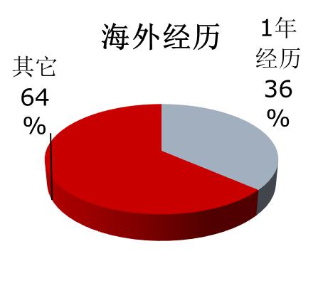 东华理工大学到我校做研究生招生宣讲