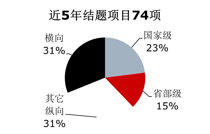 东华理工大学到我校做研究生招生宣讲