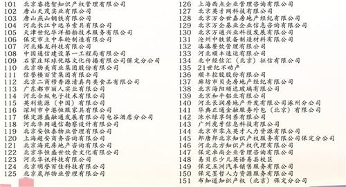 保定理工学院2019年秋季双选会用人单位一览表