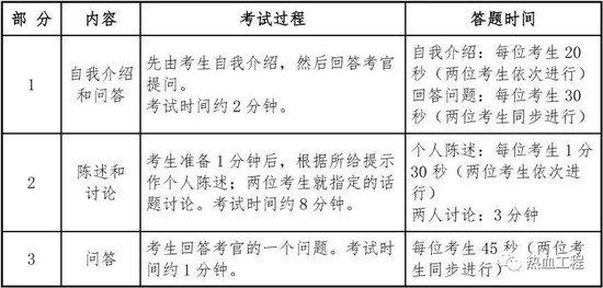 四六级考试备考指南