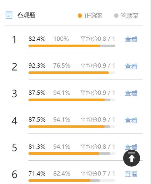 地科学院线上教学经验分享