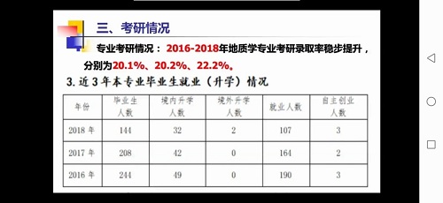 【考研经验分享月】地质专业考研经验线上交流