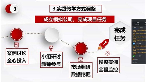 【2020年暑假培训专题】地科学院教师参加市场营销学在线教学培训