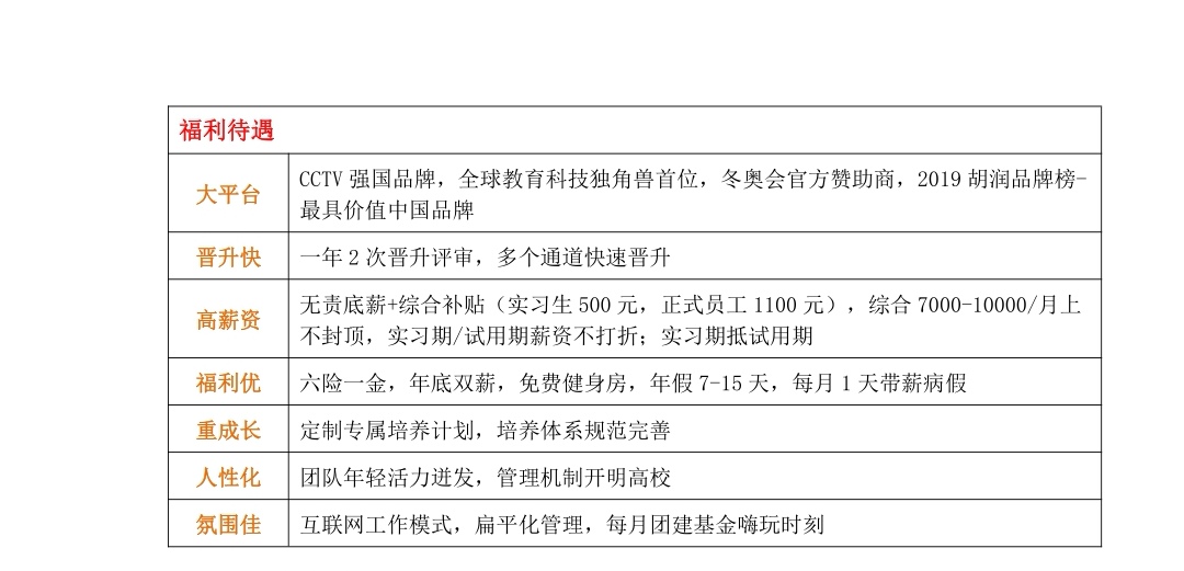 猿辅导春季校园招聘简章