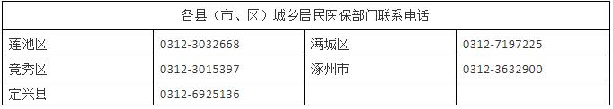 资源学院喊你来交医保啦