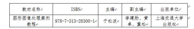 保定理工学院“十四五”职业教育国家规划教材推荐公示