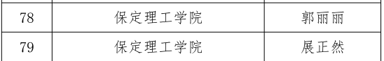 我校三位教师在河北省首届普通本科高等学校课程思政教学竞赛中斩获佳绩