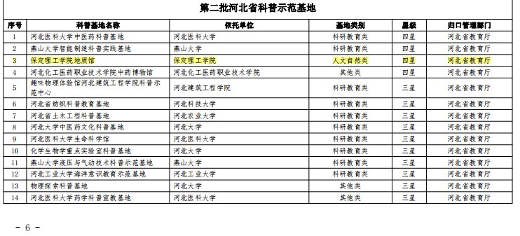 保定理工学院地质馆荣膺“四星级”省级科普示范基地