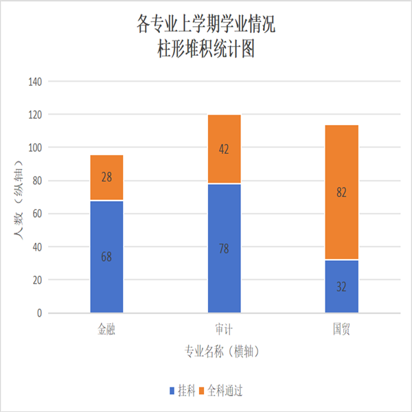 反思促成长，共建好学风