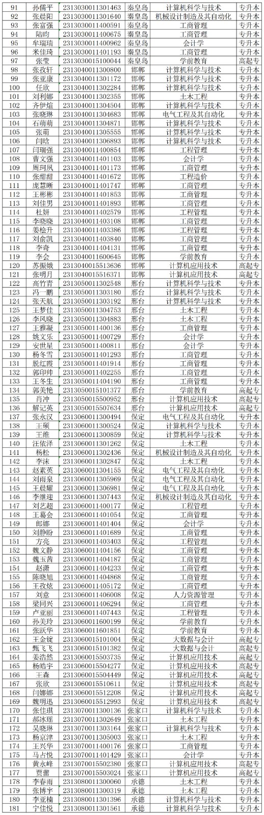 关于对我校2024级部分成教新生欠缴学费的处理决定