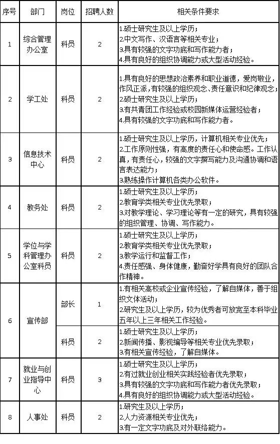 保定理工学院2024年公开招聘计划