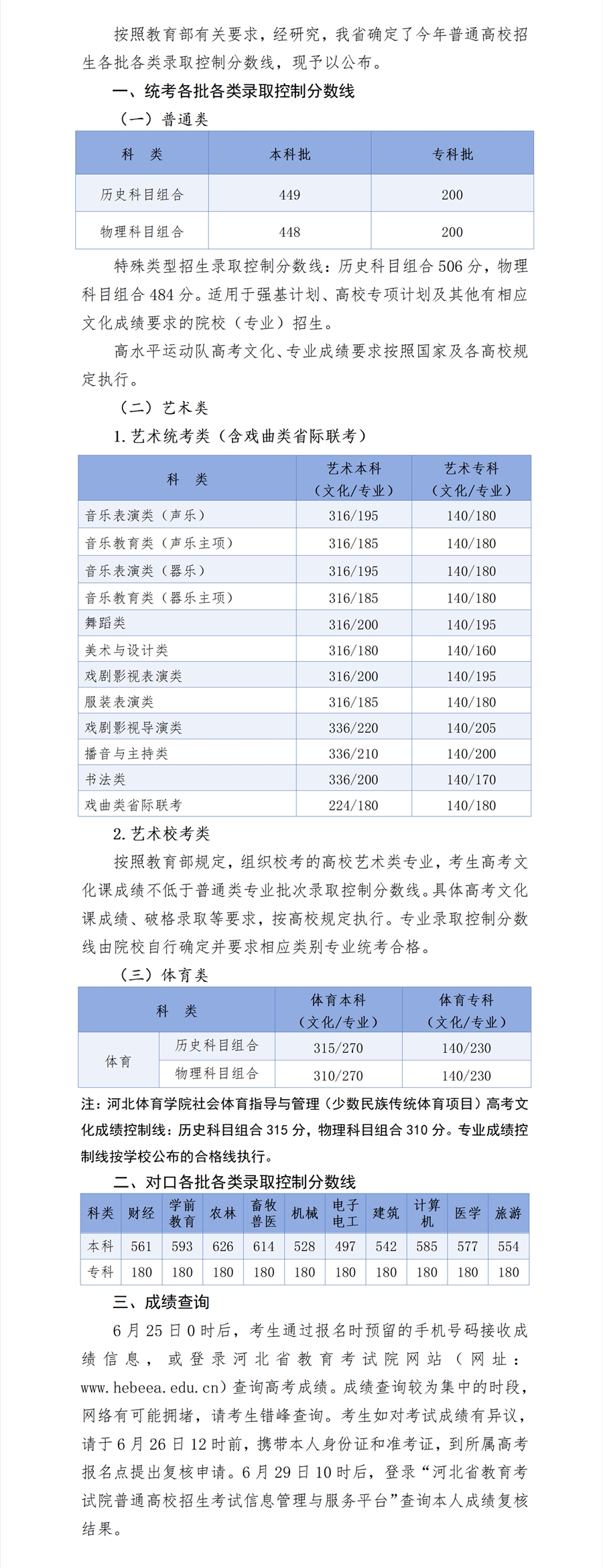 2024年河北省普通高校招生各批各类录取控制分数线