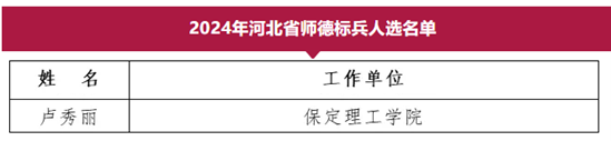 信息科学与工程学院卢秀丽荣获河北省师德标兵称号