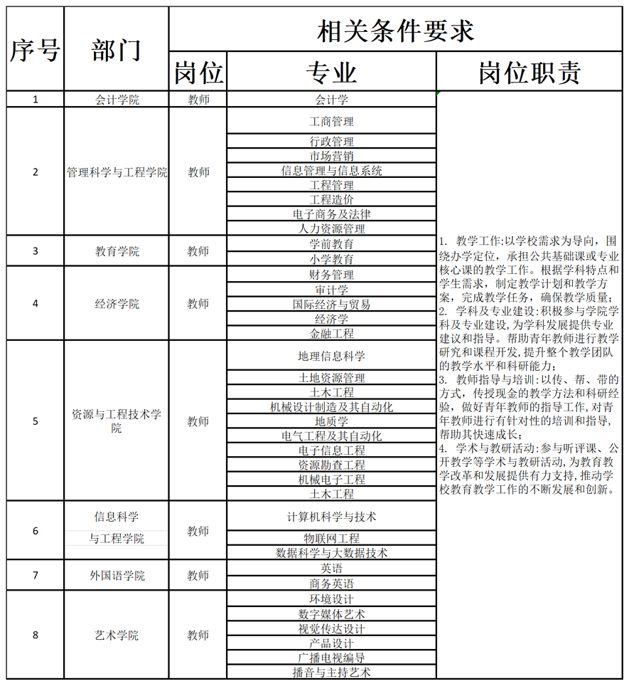 保定理工学院2024年公开招聘计划