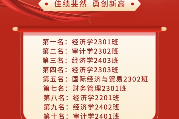 经济学院“七十五载筑盛世，青春奋进谱华章”2024年度团支部风采展暨“十佳团支部”评选活动圆满落幕