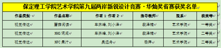 “喜报~热烈祝贺！” ——保定理工学院艺术学院学生 荣获2024年两岸新锐设计竞赛·华灿奖