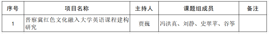 保定理工学院关于推荐申报2024年省级外语教学改革研究项目的公示