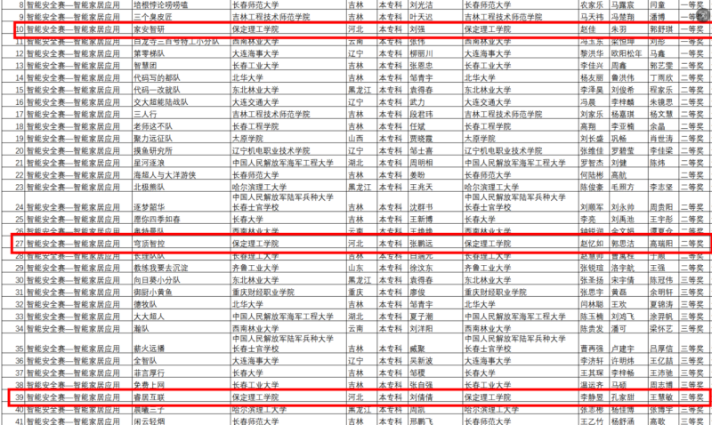 【逐梦前行  喜撷硕果】 保理学子国赛创佳绩 智能家居赛道荣获一、二、三等奖