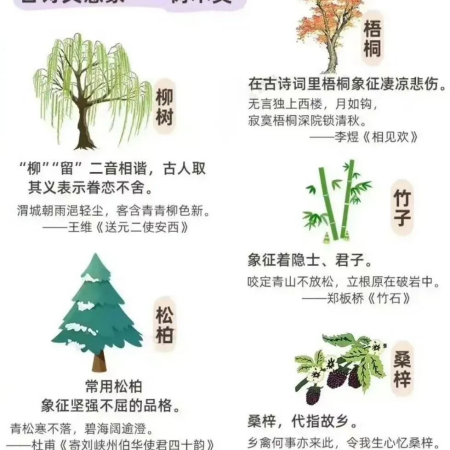 草树皆待春，你我共护绿