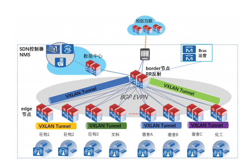 校园级物联网应用与服务的全域支撑
