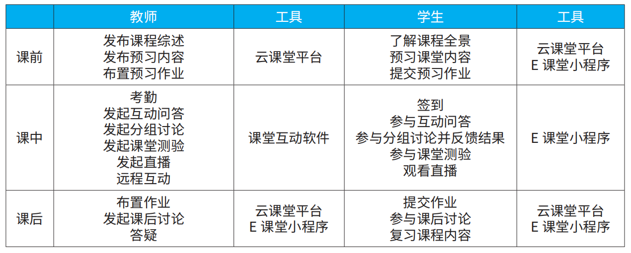 案例分享丨高校多元互动教学模式探索