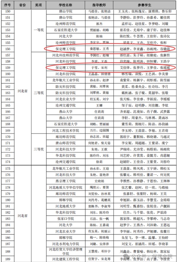 【榜样引领】一等奖+1‼️二等奖+3‼️!2025年第十届“科云杯”全国大学生财会职业能力总决赛,保理学子再获佳绩!