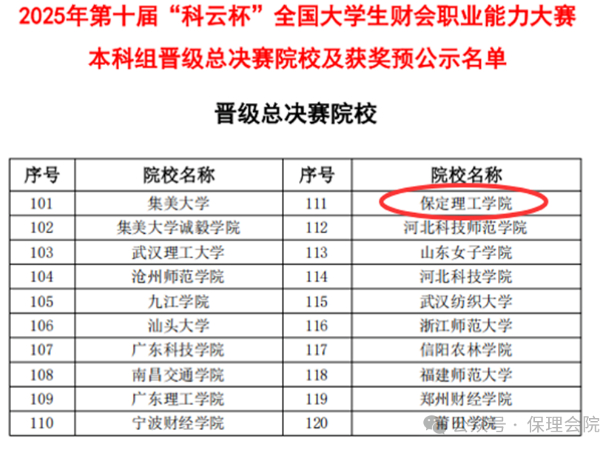 【榜样引领】一等奖+1‼️二等奖+3‼️!2025年第十届“科云杯”全国大学生财会职业能力总决赛,保理学子再获佳绩!