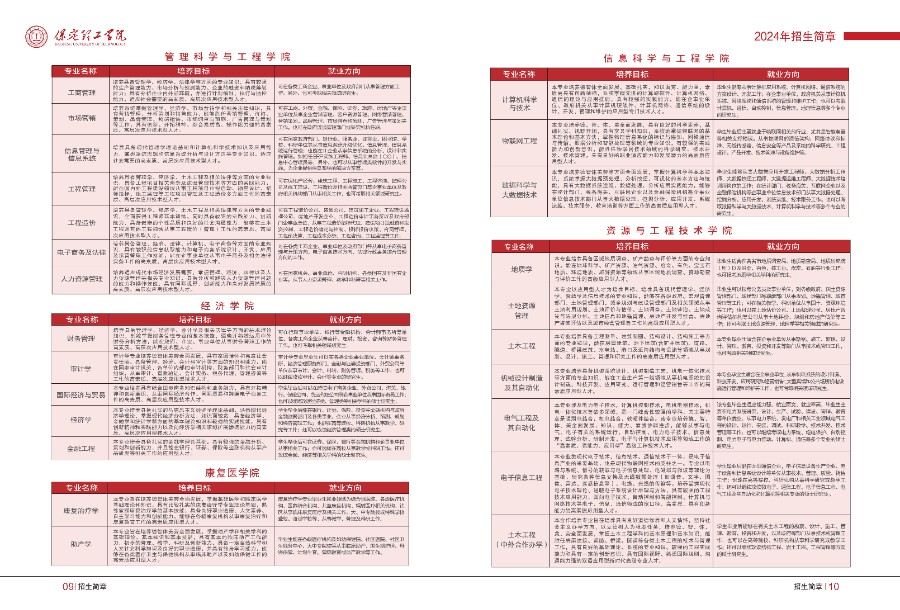 保定理工学院2024年招生简章