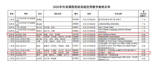 以赛促教，创新育人