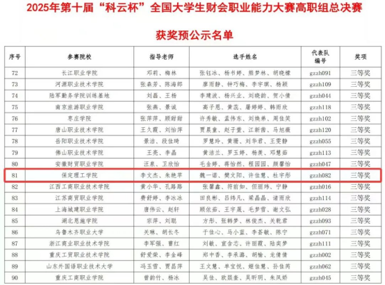智竞逐攀高峰，财会答卷绽芳华——会计学院斩获第十届“科云杯”全国大学生财会职业能力大赛总决赛佳绩