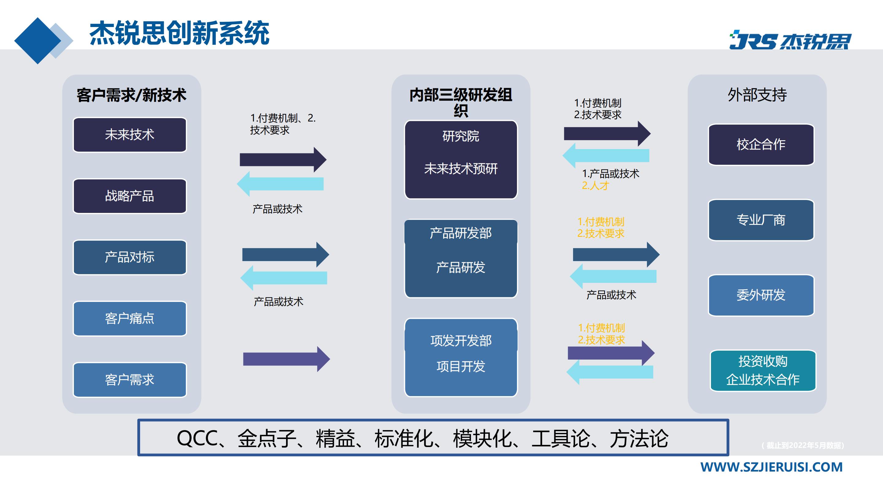企业招聘 | 杰锐思公司