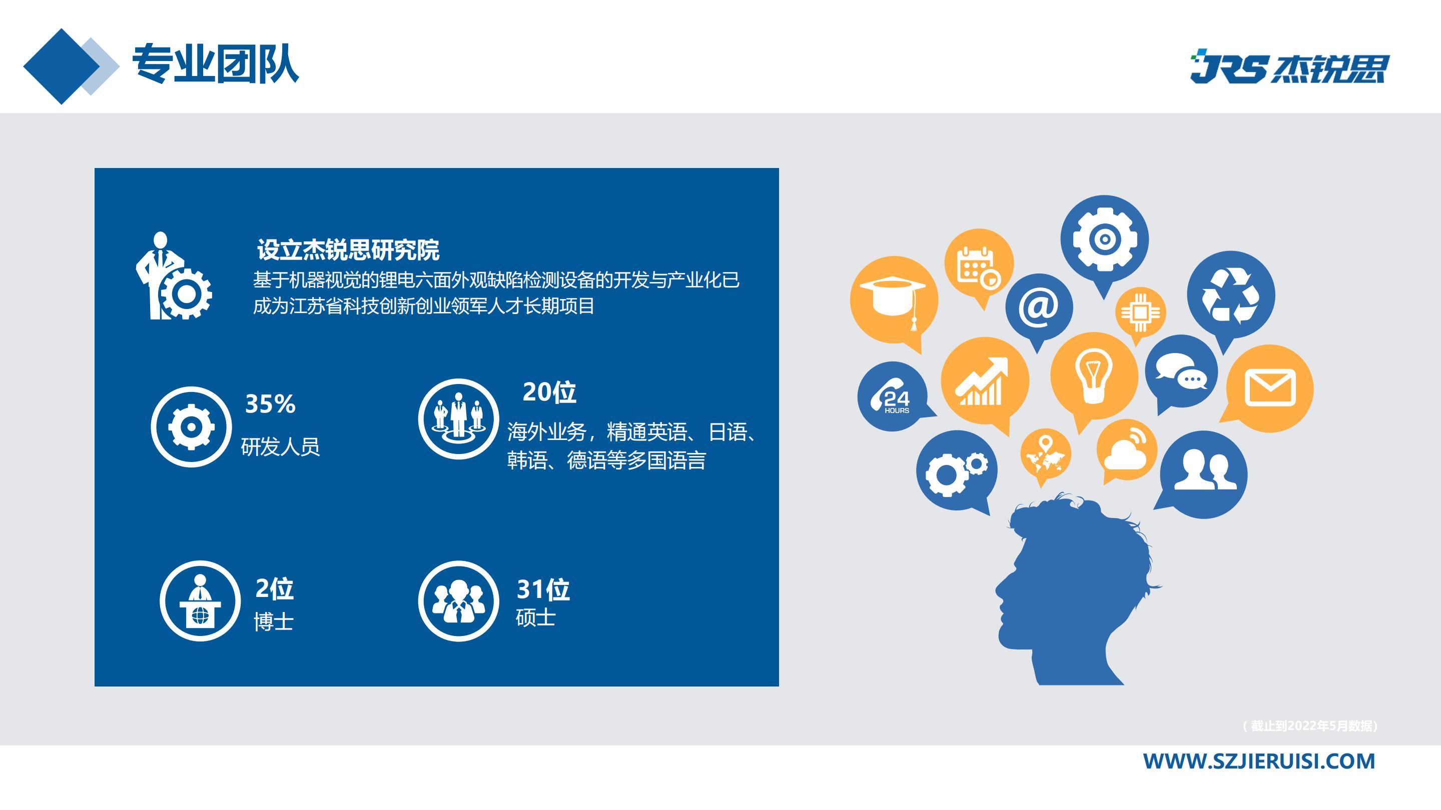 企业招聘 | 杰锐思公司