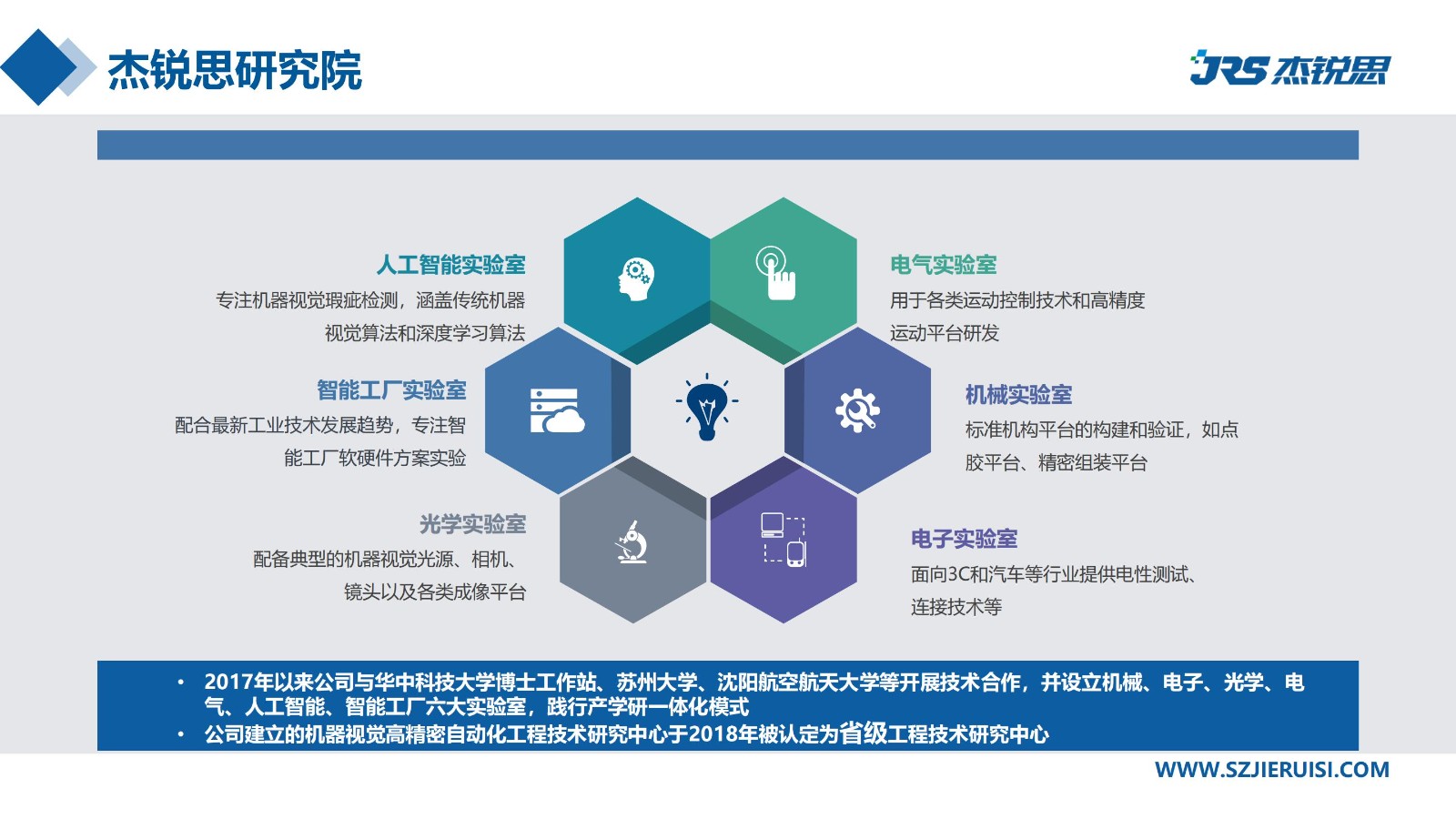 企业招聘 | 杰锐思公司