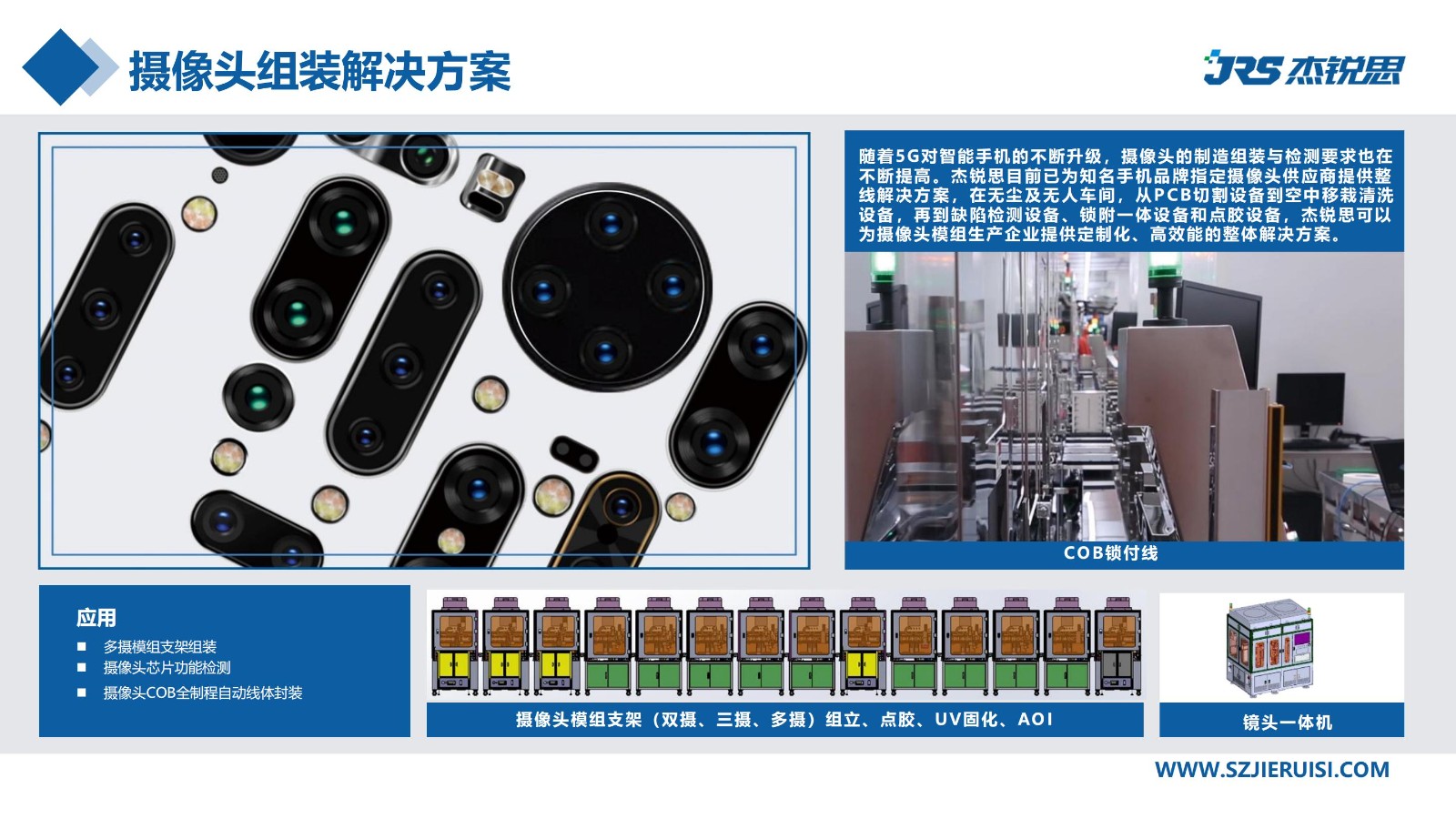企业招聘 | 杰锐思公司