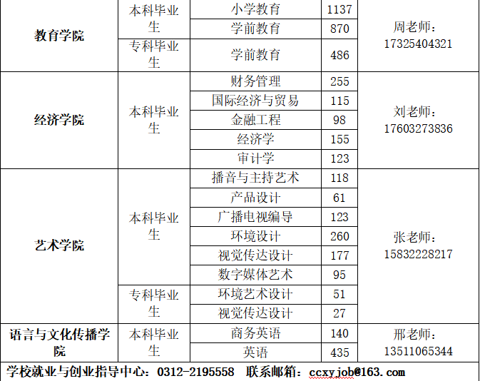 保定理工学院2026届毕业生春季线下双选会邀请函