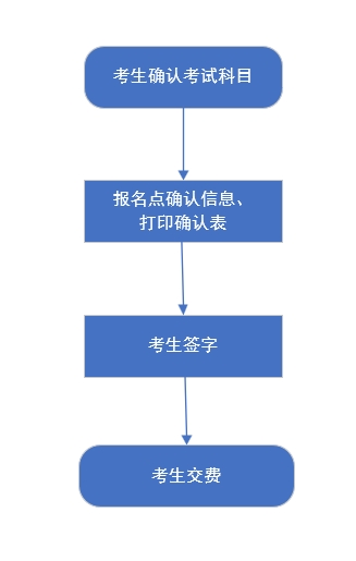 我省2026年高考统考考生选科报考和对口升学考生考试科目确认工作于2026年4月25日至28日进行